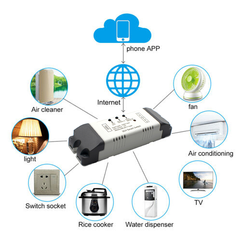 2ch wifi módulo de interruptor - Relay Module 4 Channel avaliação e preço
