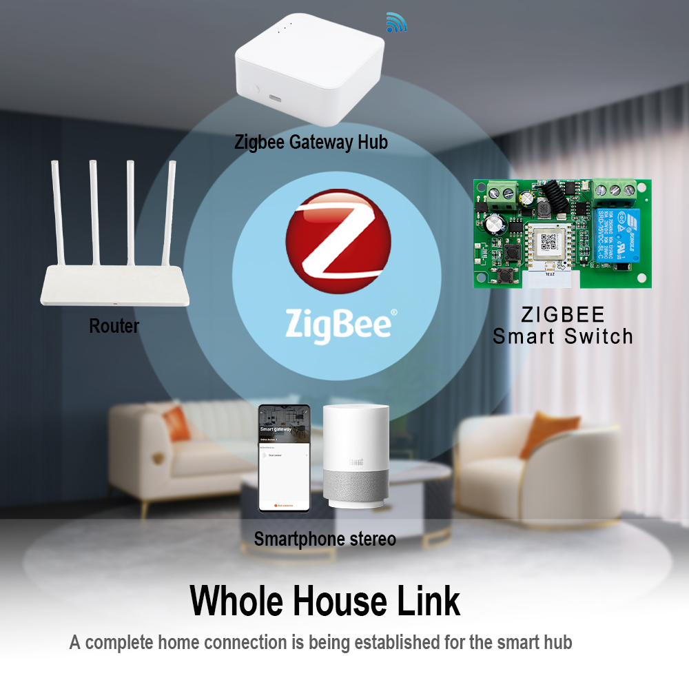 Tuya zigbee controle remoto in - Relay Module 4 Channel avaliação e preço